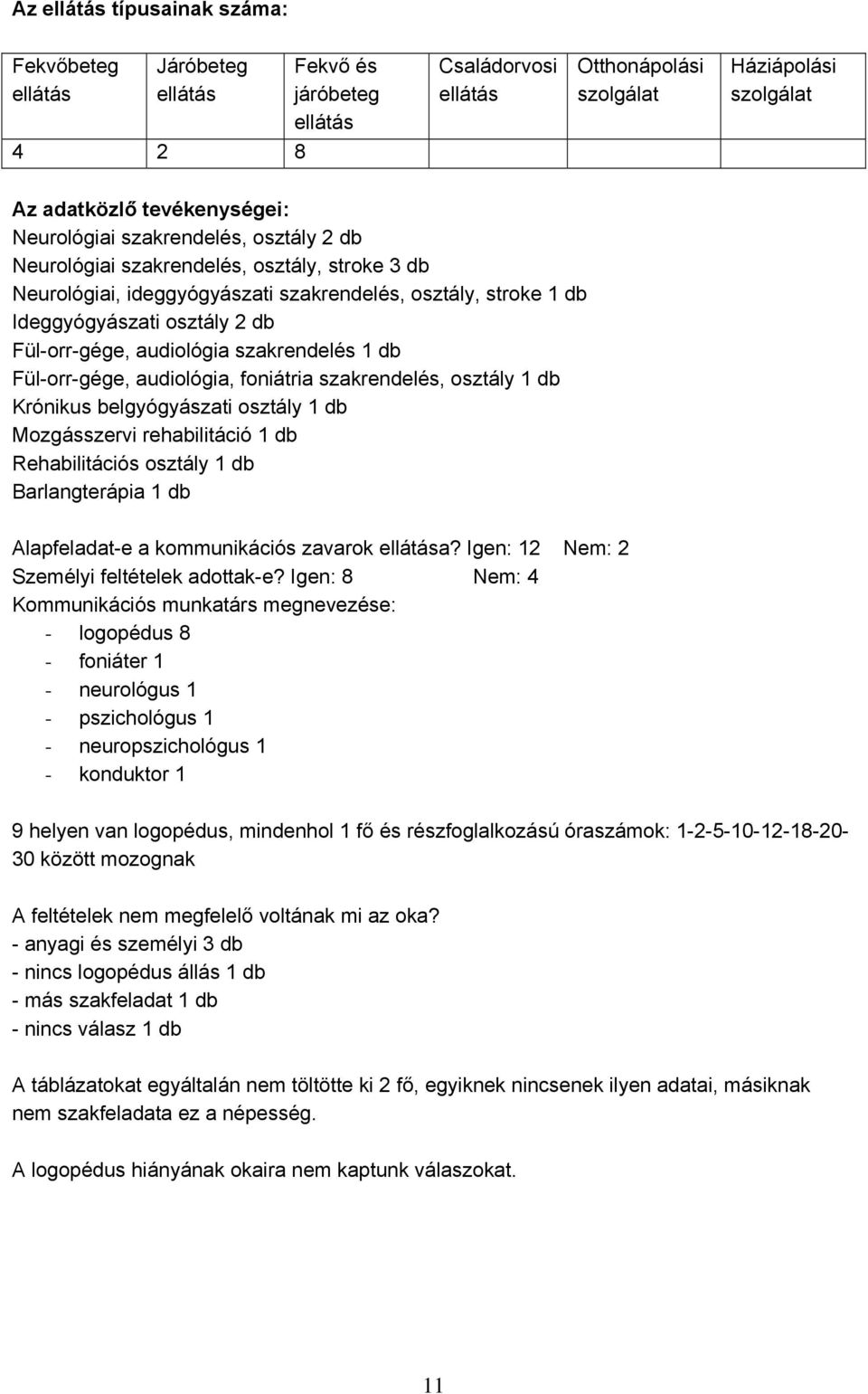 audiológia szakrendelés 1 db Fül-orr-gége, audiológia, foniátria szakrendelés, osztály 1 db Krónikus belgyógyászati osztály 1 db Mozgásszervi rehabilitáció 1 db Rehabilitációs osztály 1 db