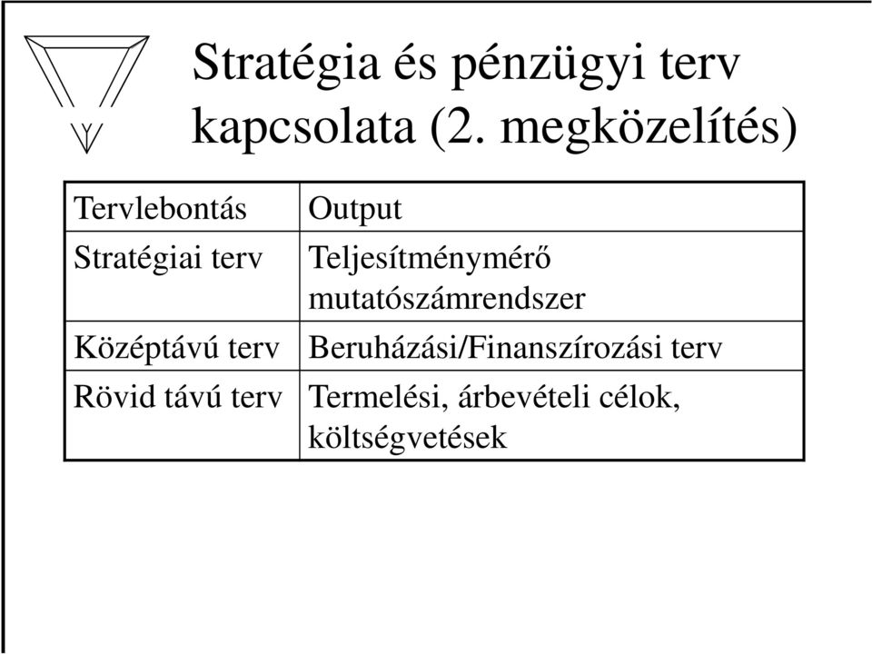 megközelítés) Output Teljesítménymérő mutatószámrendszer