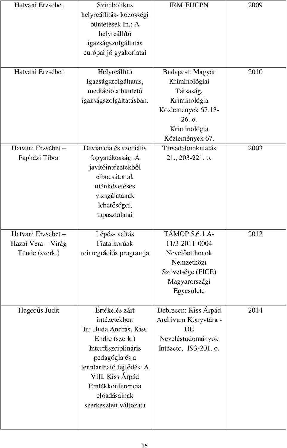 A javítóintézeti nevelésre vonatkozó és kapcsolódó szakirodalom jegyzéke.  Szerzők: dr. Hatvani Erzsébet Dr. Hegedűs Judit, PhD - PDF Free Download