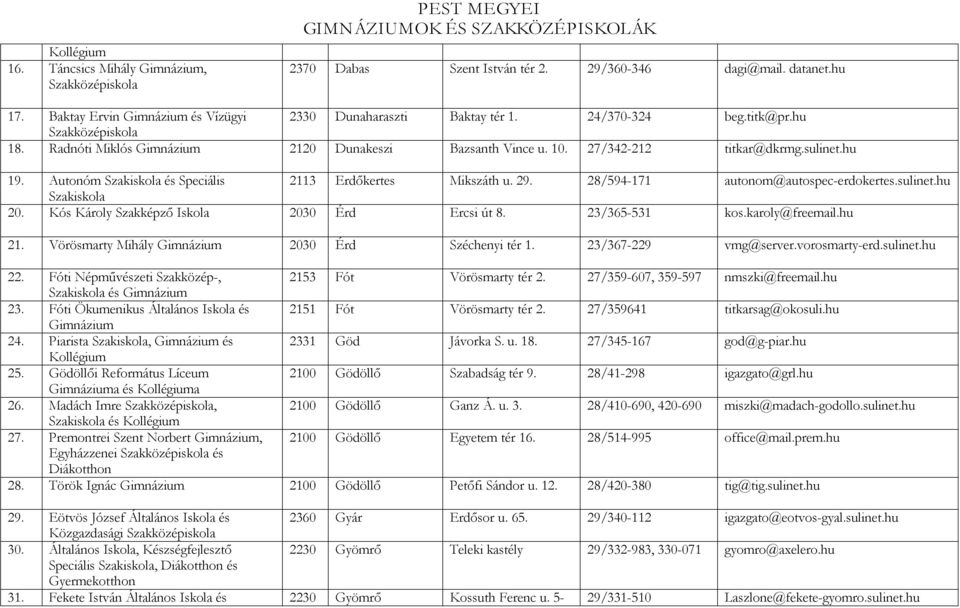 sulinet.hu 20. Kós Károly Szakképző Iskola 2030 Érd Ercsi út 8. 23/365-531 kos.karoly@freemail.hu 21. Vörösmarty Mihály Gimnázium 2030 Érd Széchenyi tér 1. 23/367-229 vmg@server.vorosmarty-erd.