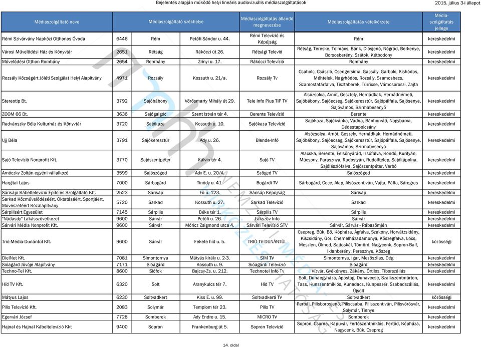 Rétsági Televió Rétság, Tereske, Tolmács, Bánk, Diósjenő, Nógrád, Berkenye, Borsosberény, Szátok, Kétbodony Művelődési Otthon Romhány 2654 Romhány Zrínyi u. 17.