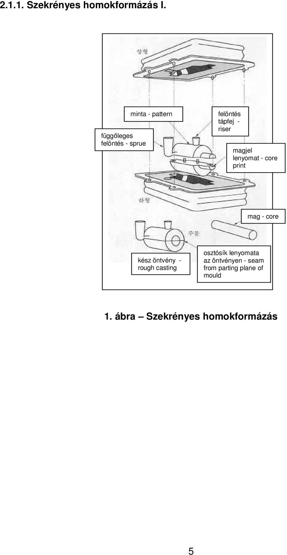 magjel lenyomat - core print mag - core kész öntvény - rough casting