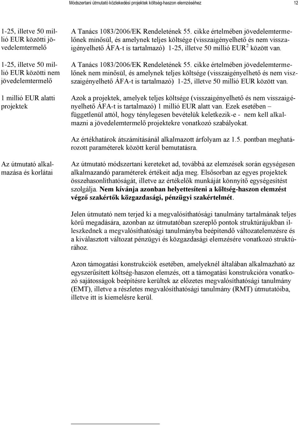 cikke értelmében jövedelemtermelőnek minősül, és amelynek teljes költsége (visszaigényelhető és nem visszaigényelhető ÁFA-t is tartalmazó) 1-25, illetve 50 millió EUR 2 között van.