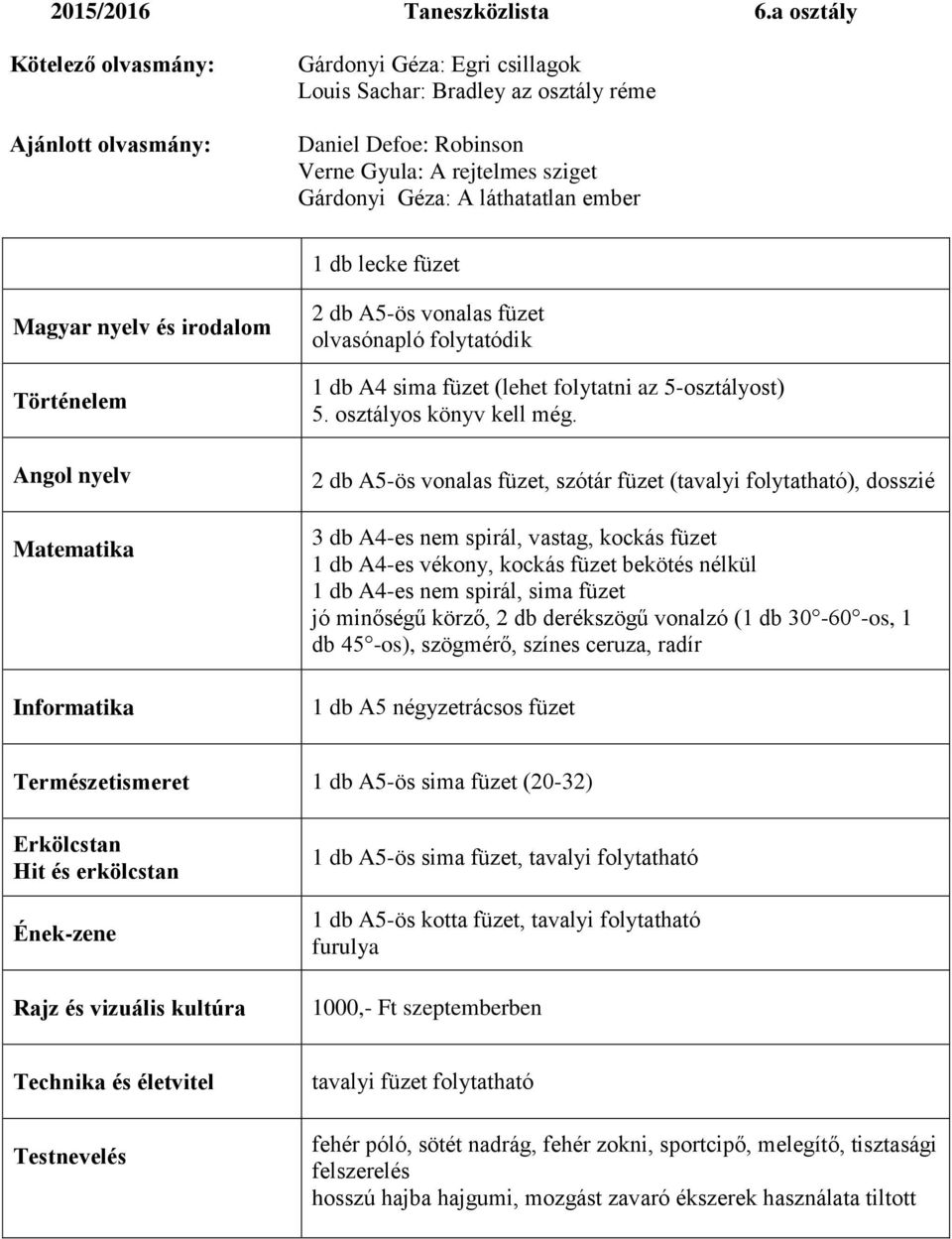 láthatatlan ember Angol nyelv 2 db A5-ös vonalas füzet olvasónapló folytatódik 1 db A4 sima füzet (lehet folytatni az 5-osztályost) 5. osztályos könyv kell még.