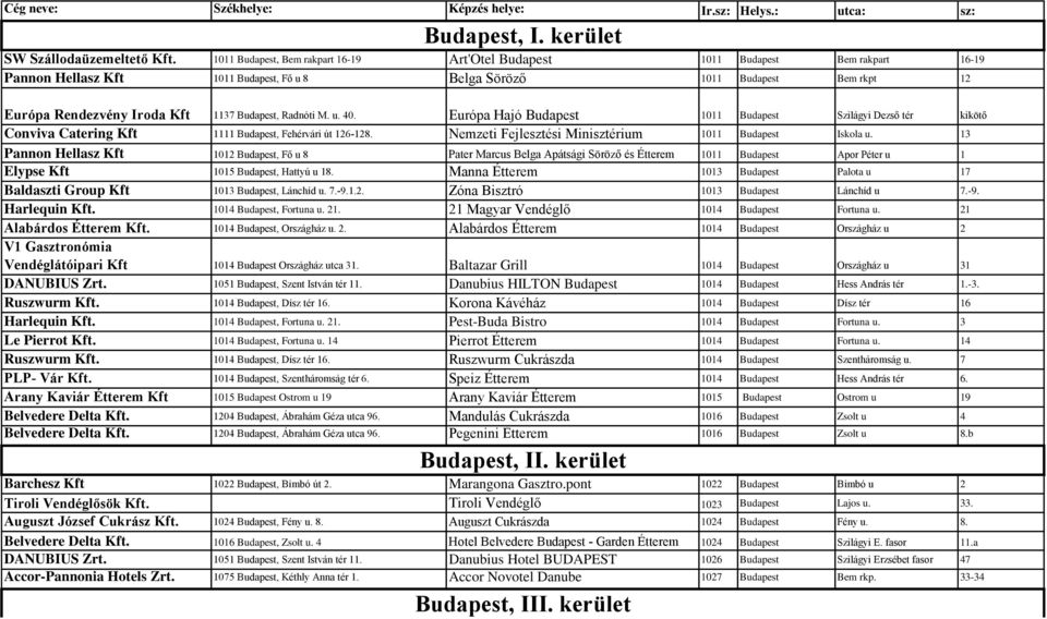 Budapest, Radnóti M. u. 40. Európa Hajó Budapest 1011 Budapest Szilágyi Dezső tér kikötő Conviva Catering Kft 1111 Budapest, Fehérvári út 126-128.