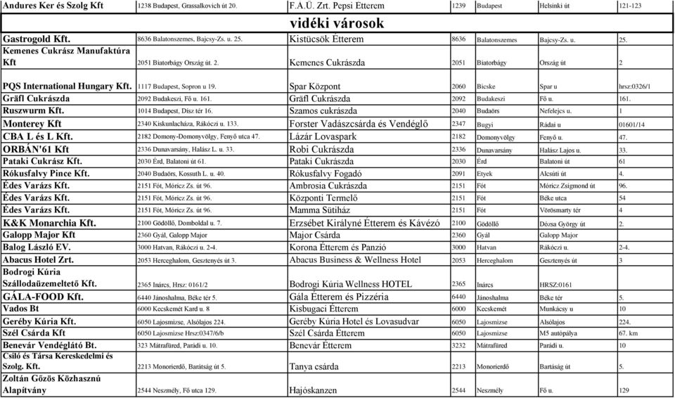 1117 Budapest, Sopron u 19. Spar Központ 2060 Bicske Spar u hrsz:0326/1 Gräfl Cukrászda 2092 Budakeszi, Fő u. 161. Gräfl Cukrászda 2092 Budakeszi Fő u. 161. Ruszwurm Kft. 1014 Budapest, Dísz tér 16.