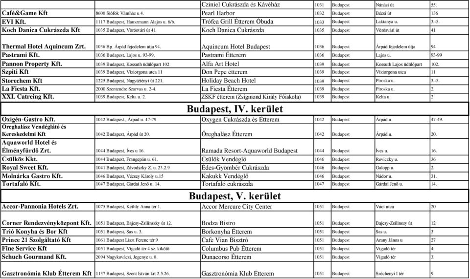 1036 Bp. Árpád fejedelem útja 94. Aquincum Hotel Budapest 1036 Budapest Árpád fejedelem útja 94 Pastrami Kft. 1036 Budapest, Lajos u. 93-99. Pastrami Étterem 1036 Budapest Lajos u.
