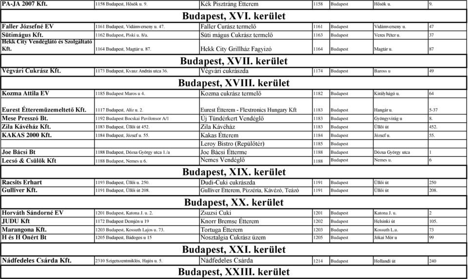 1164 Budapest, Magtár u. 87. Hekk City Grillház Fagyizó 1164 Budapest Magtár u. 87 Budapest, XVII. kerület Végvári Cukrász Kft. 1173 Budapest, Kvasz András utca 36.