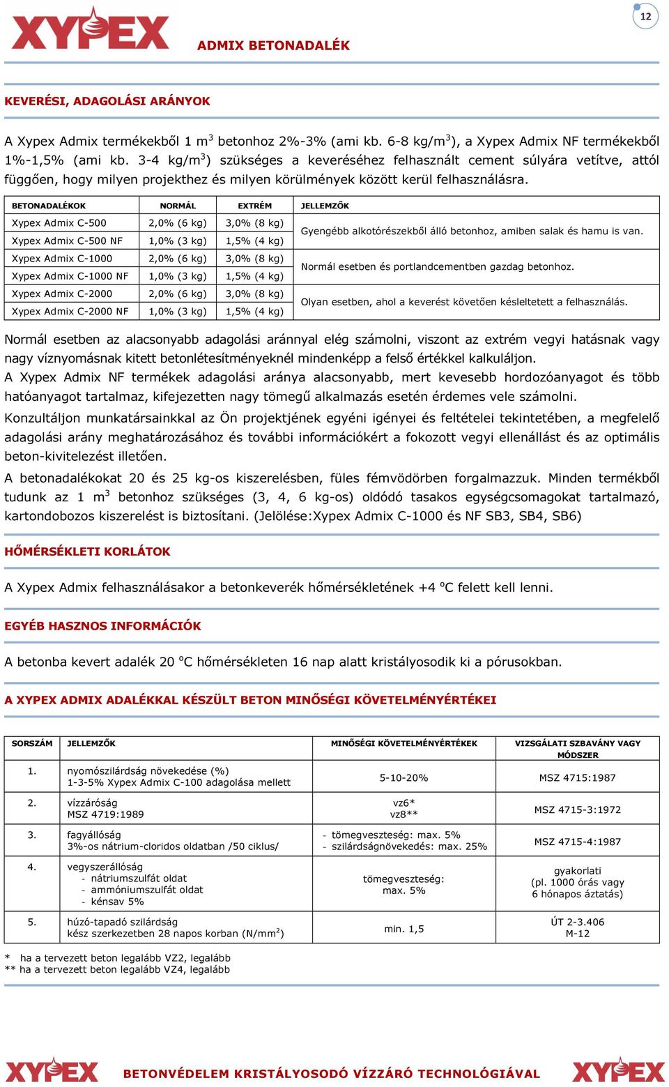 BETONADALÉKOK NORMÁL EXTRÉM JELLEMZŐK Xypex Admix C-500 2,0% (6 kg) 3,0% (8 kg) Xypex Admix C-500 NF 1,0% (3 kg) 1,5% (4 kg) Xypex Admix C-1000 2,0% (6 kg) 3,0% (8 kg) Xypex Admix C-1000 NF 1,0% (3