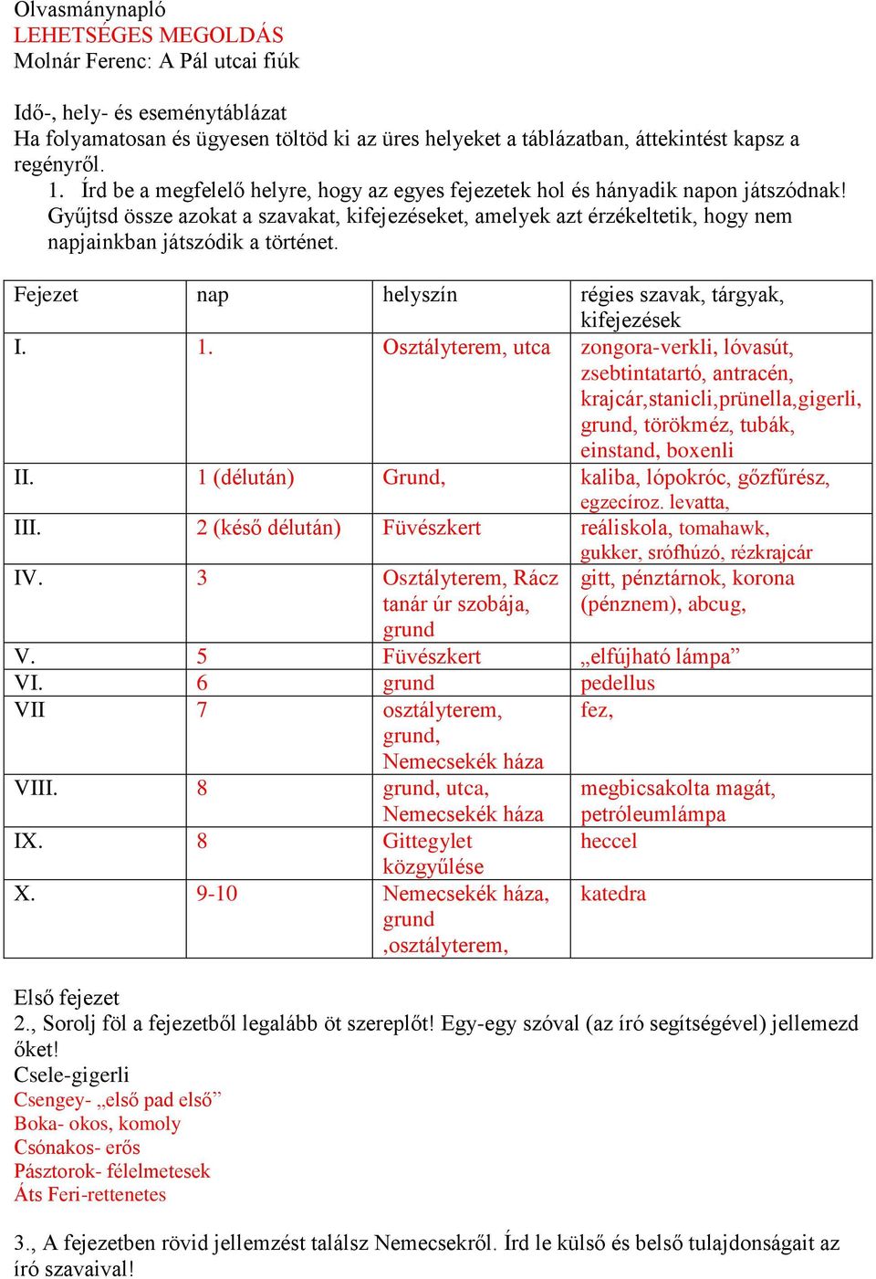 Gyűjtsd össze azokat a szavakat, kifejezéseket, amelyek azt érzékeltetik, hogy nem napjainkban játszódik a történet. Fejezet nap helyszín régies szavak, tárgyak, kifejezések I. 1.