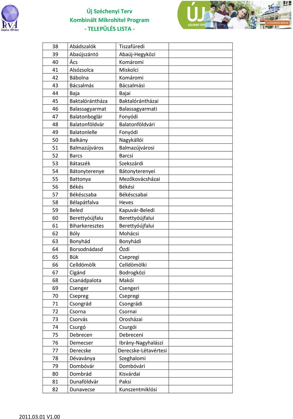 Szekszárdi 54 Bátonyterenye Bátonyterenyei 55 Battonya Mezőkovácsházai 56 Békés Békési 57 Békéscsaba Békéscsabai 58 Bélapátfalva Heves 59 Beled Kapuvár-Beledi 60 Berettyóújfalu Berettyóújfalui 61