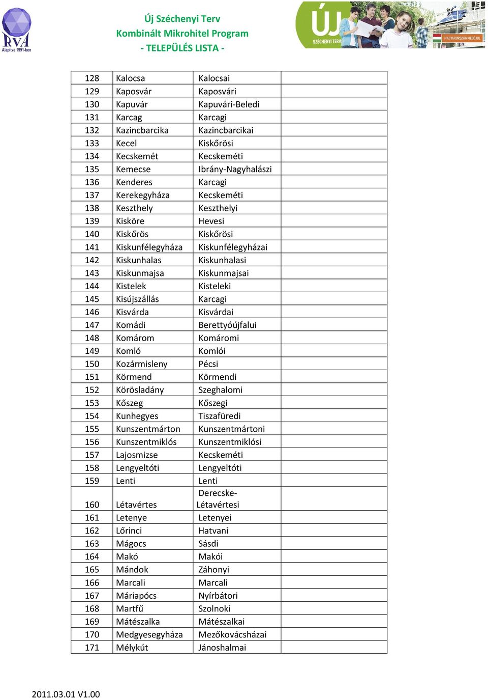 Kiskunmajsai 144 Kistelek Kisteleki 145 Kisújszállás Karcagi 146 Kisvárda Kisvárdai 147 Komádi Berettyóújfalui 148 Komárom Komáromi 149 Komló Komlói 150 Kozármisleny Pécsi 151 Körmend Körmendi 152