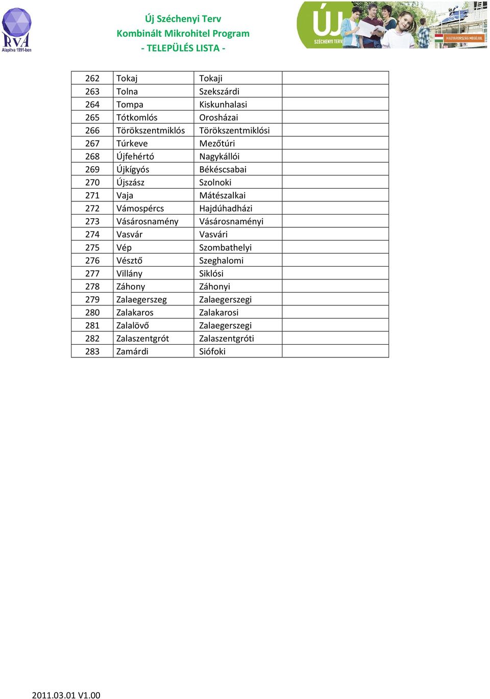 Hajdúhadházi 273 Vásárosnamény Vásárosnaményi 274 Vasvár Vasvári 275 Vép Szombathelyi 276 Vésztő Szeghalomi 277 Villány Siklósi 278