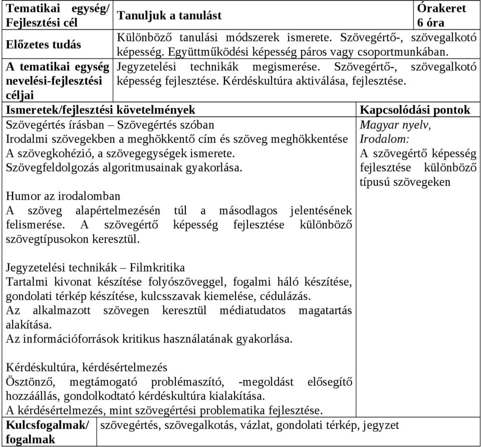 Szövegértés írásban Szövegértés szóban Irodalmi szövegekben a meghökkentő cím és szöveg meghökkentése A szövegkohézió, a szövegegységek ismerete. Szövegfeldolgozás algoritmusainak gyakorlása.