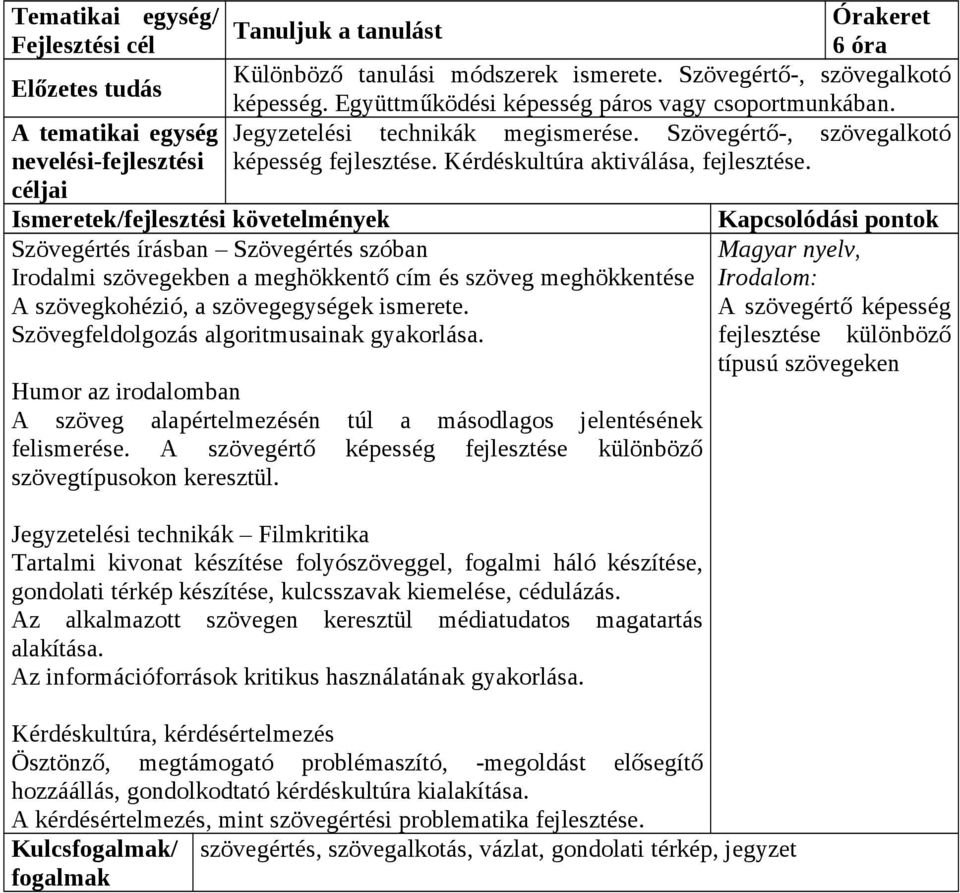 Szövegértés írásban Szövegértés szóban Irodalmi szövegekben a meghökkentő cím és szöveg meghökkentése A szövegkohézió, a szövegegységek ismerete. Szövegfeldolgozás algoritmusainak gyakorlása.