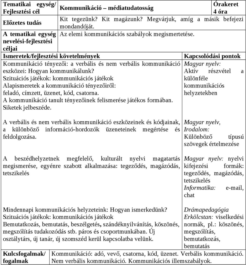 Szituációs játékok: kommunikációs játékok Alapismeretek a kommunikáció tényezőiről: feladó, címzett, üzenet, kód, csatorna. A kommunikáció tanult tényezőinek felismerése játékos formában.