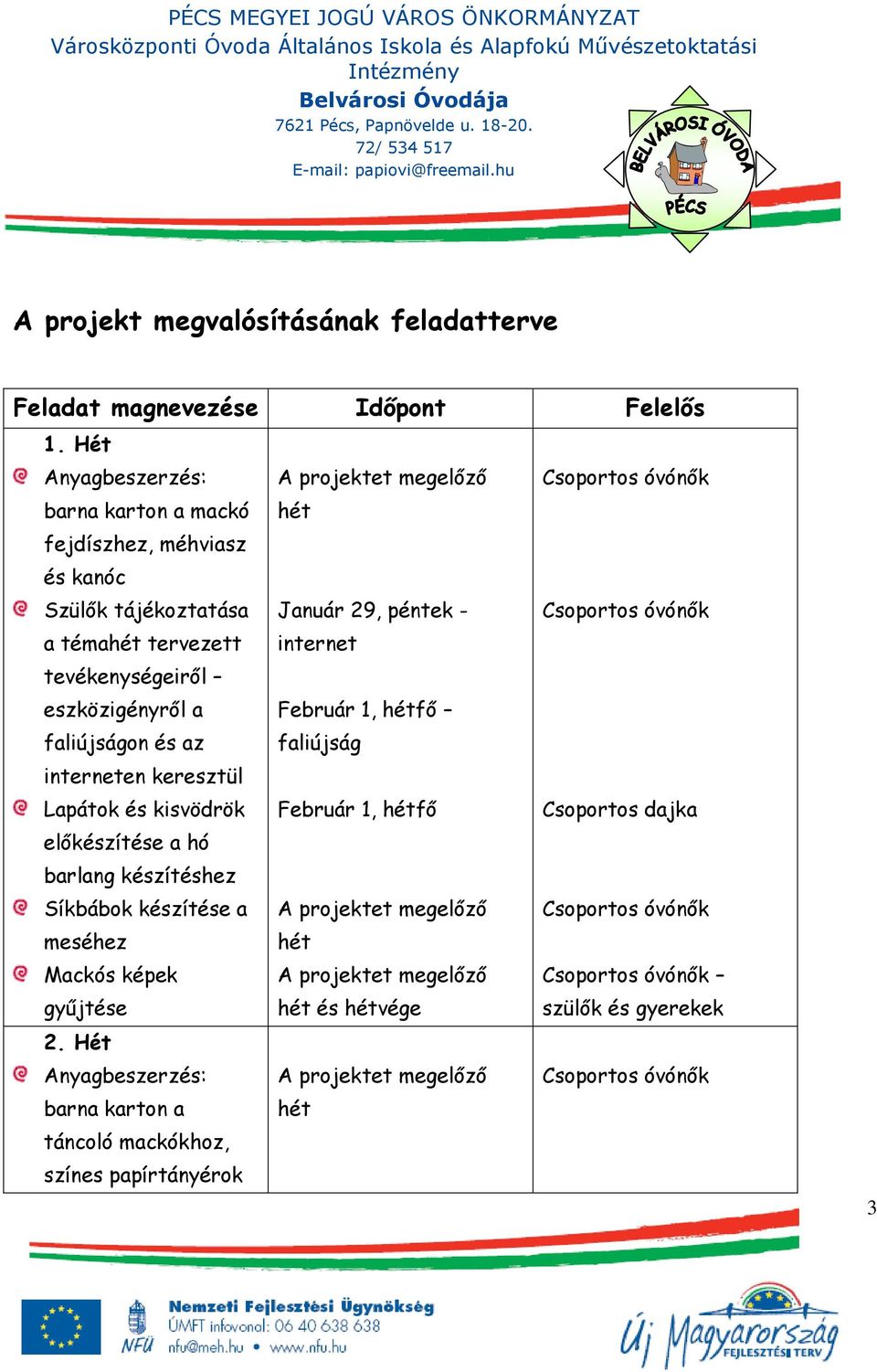 tervezett internet tevékenységeiről eszközigényről a Február 1, hétfő faliújságon és az faliújság interneten keresztül Lapátok és kisvödrök Február 1, hétfő Csoportos dajka előkészítése a