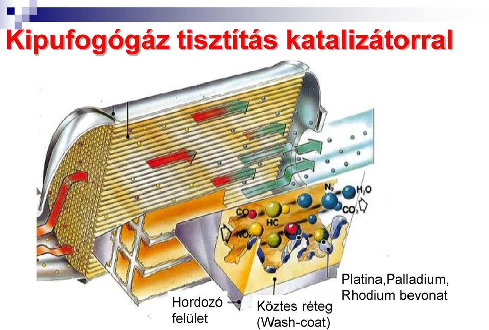 felület Köztes réteg
