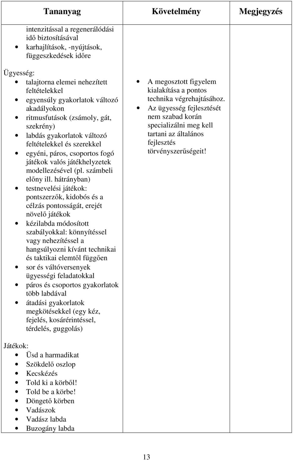 hátrányban) testnevelési játékok: pontszerzők, kidobós és a célzás pontosságát, erejét növelő játékok kézilabda módosított szabályokkal: könnyítéssel vagy nehezítéssel a hangsúlyozni kívánt technikai