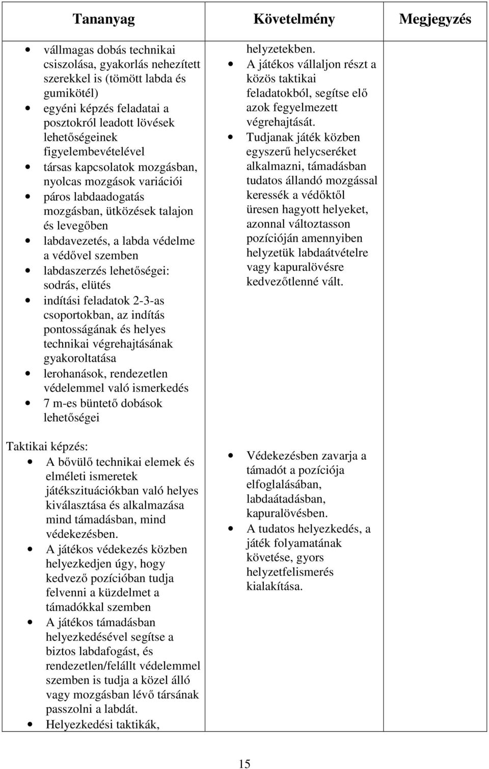 elütés indítási feladatok 2-3-as csoportokban, az indítás pontosságának és helyes technikai végrehajtásának gyakoroltatása lerohanások, rendezetlen védelemmel való ismerkedés 7 m-es büntető dobások