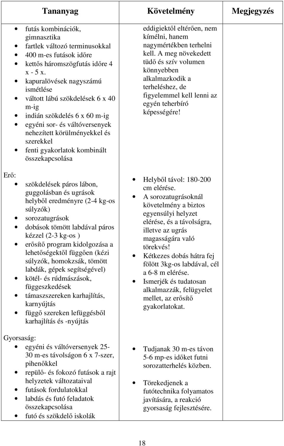 összekapcsolása Erő: szökdelések páros lábon, guggolásban és ugrások helyből eredményre (2-4 kg-os súlyzók) sorozatugrások dobások tömött labdával páros kézzel (2-3 kg-os ) erősítő program