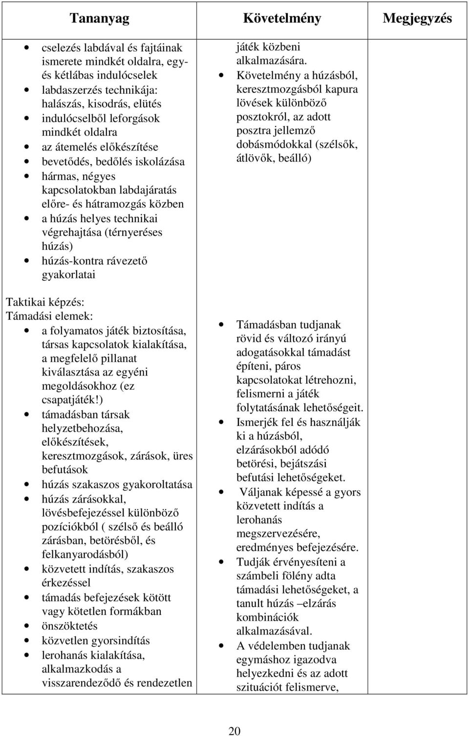 gyakorlatai Taktikai képzés: Támadási elemek: a folyamatos játék biztosítása, társas kapcsolatok kialakítása, a megfelelő pillanat kiválasztása az egyéni megoldásokhoz (ez csapatjáték!