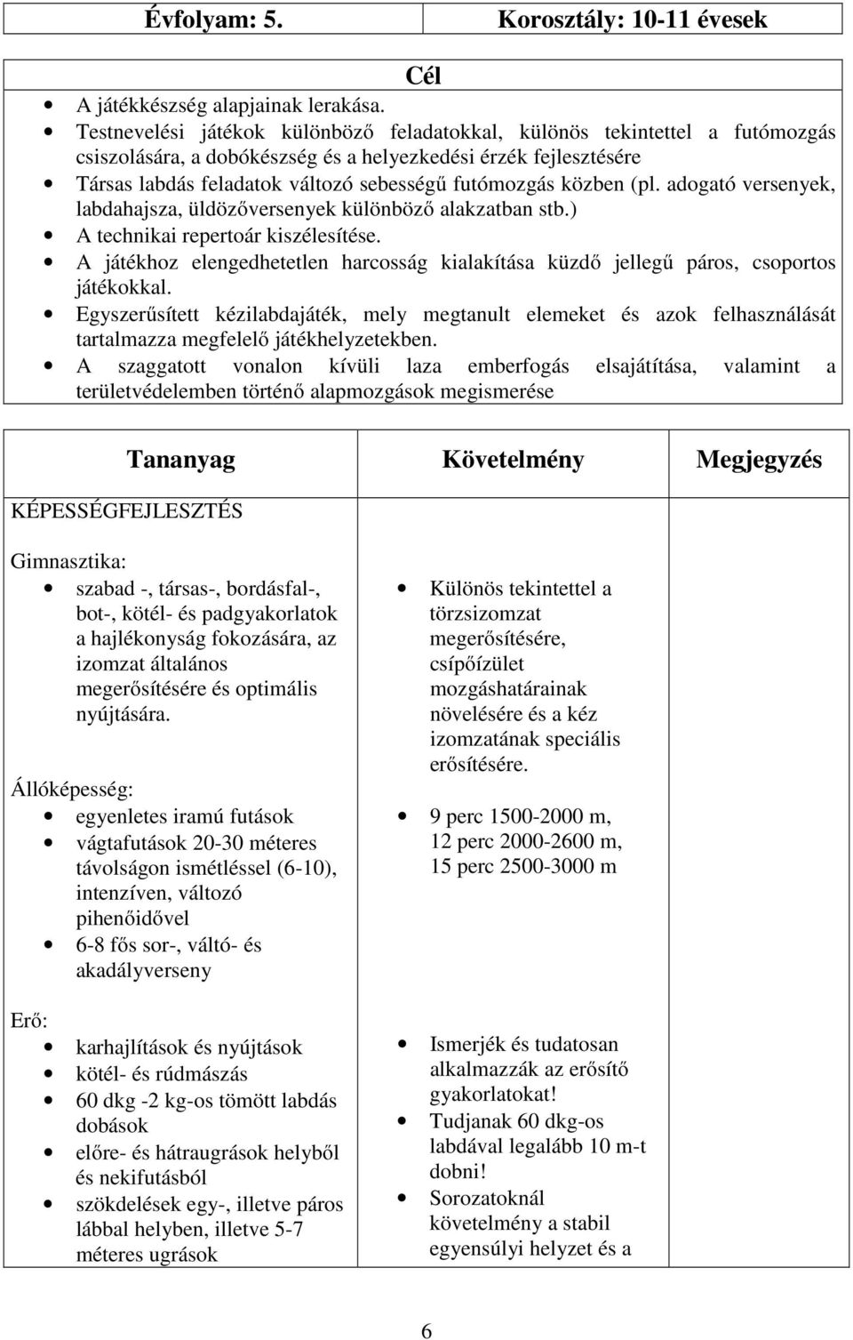 közben (pl. adogató versenyek, labdahajsza, üldözőversenyek különböző alakzatban stb.) A technikai repertoár kiszélesítése.