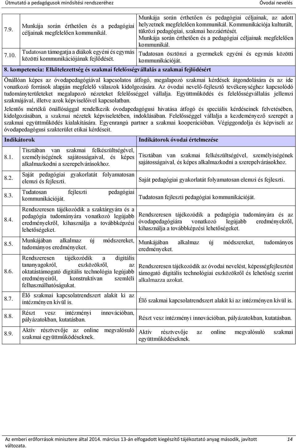 Kommunikációja kulturált, tükrözi pedagógiai, szakmai hozzáértését. Munkája során érthetően és a pedagógiai céljainak megfelelően kommunikál.