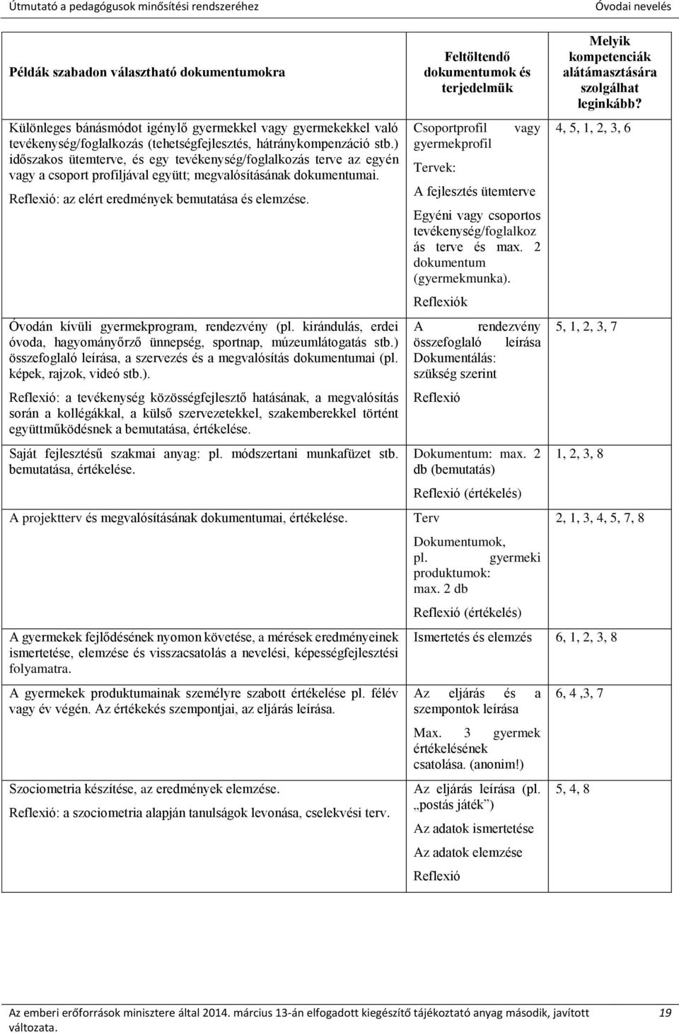 Óvodán kívüli gyermekprogram, rendezvény (pl. kirándulás, erdei óvoda, hagyományőrző ünnepség, sportnap, múzeumlátogatás stb.) összefoglaló leírása, a szervezés és a megvalósítás dokumentumai (pl.