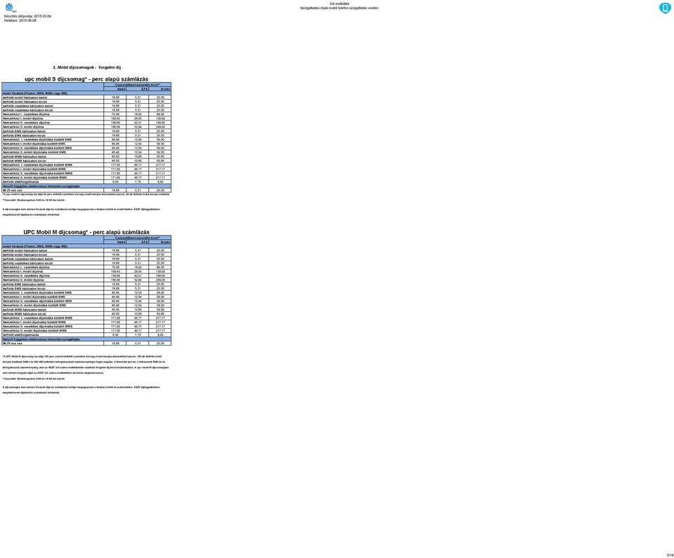 irányba lebeszélhető percet, 50 db belföldi mobil irányba küldhető UPC Mobil M díjcsomag* - perc alapú számlázás belföldi adatforgalmazás 6,30 1,70 8,00 *A UPC Mobil M díjcsomag havidíja 150 perc