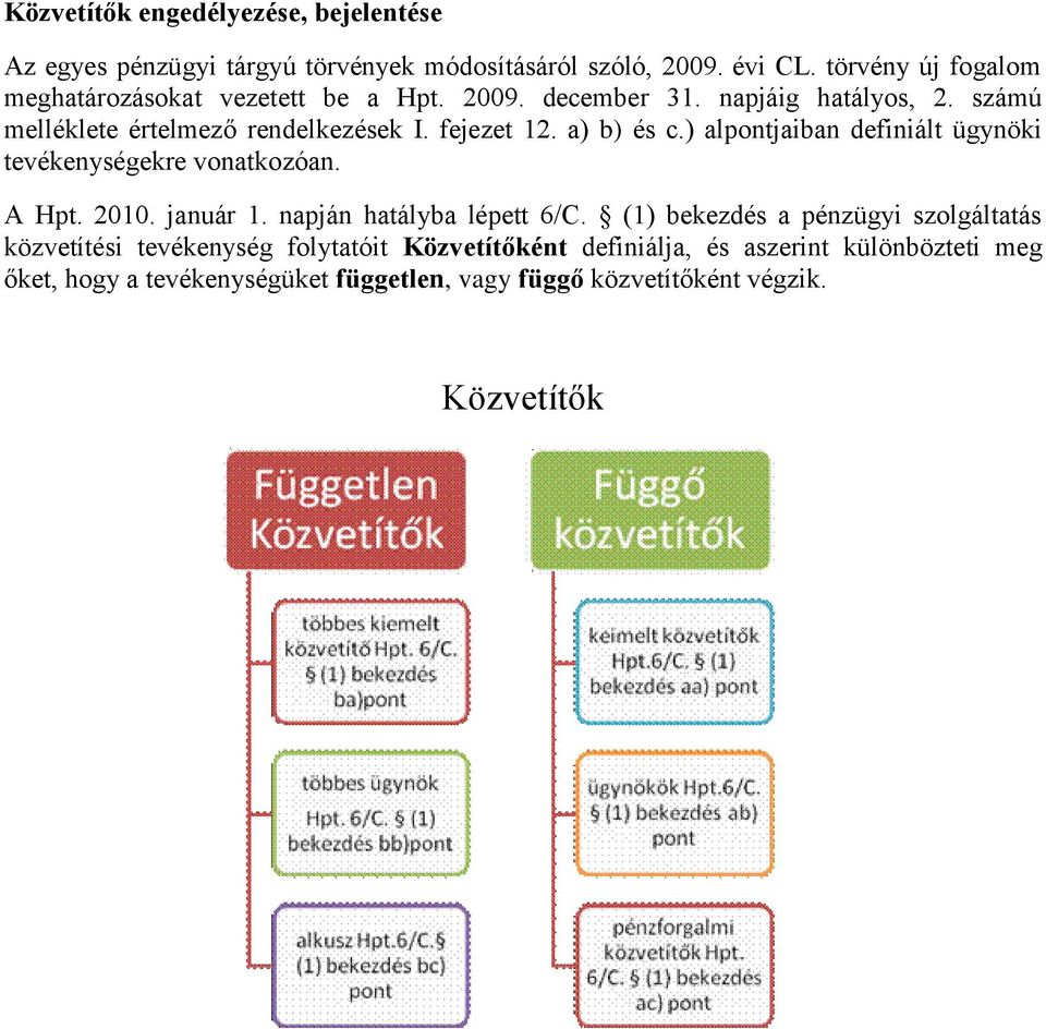 fejezet 12. a) b) és c.) alpontjaiban definiált ügynöki tevékenységekre vonatkozóan. A Hpt. 2010. január 1. napján hatályba lépett 6/C.