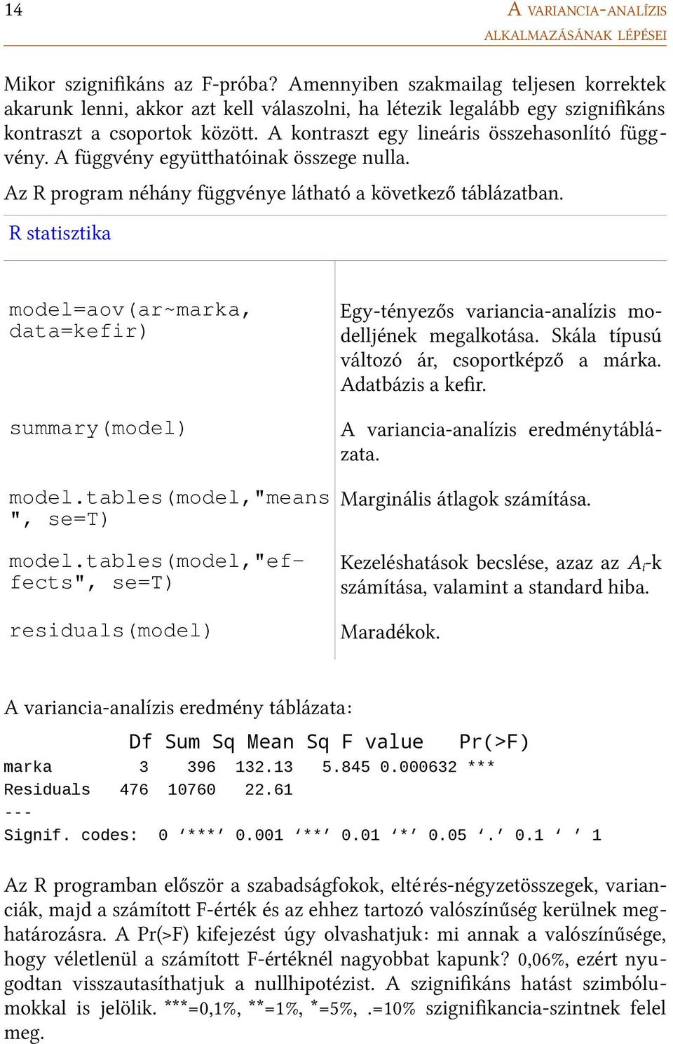 A függvény együthatóinak összege nulla. Az R program néhány függvénye látható a következő táblázatban. R statisztika model=aov(ar~marka, data=kefir) summary(model) model.