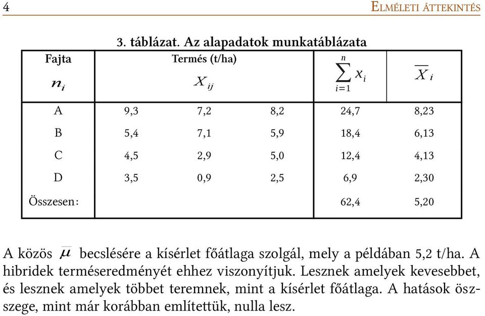 12,4 4,13 D 3,5 0,9 2,5 6,9 2,30 Összesen: 62,4 5,20 X i A közös becslésére a kísérlet főátlaga szolgál, mely a példában