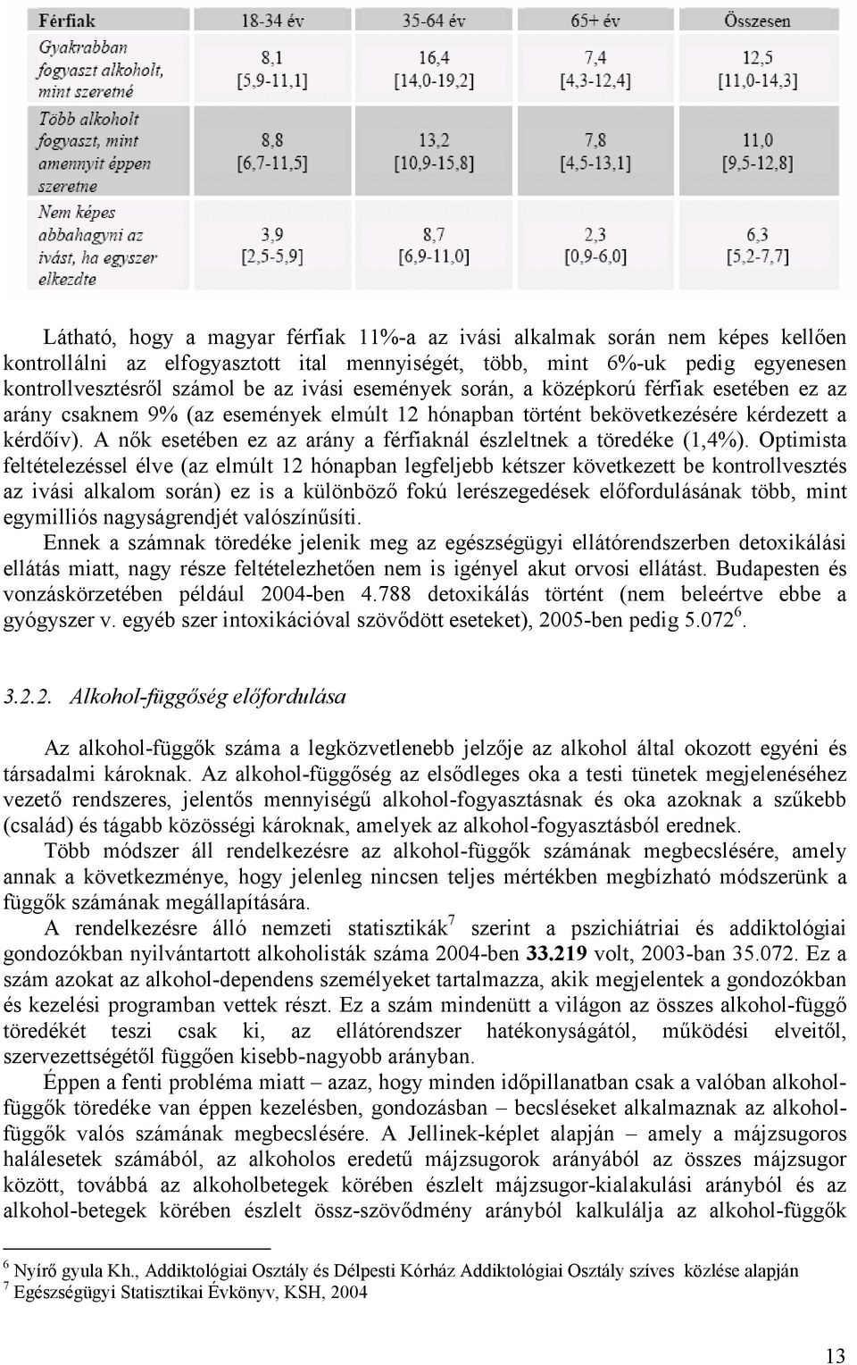 A nők esetében ez az arány a férfiaknál észleltnek a töredéke (1,4%).