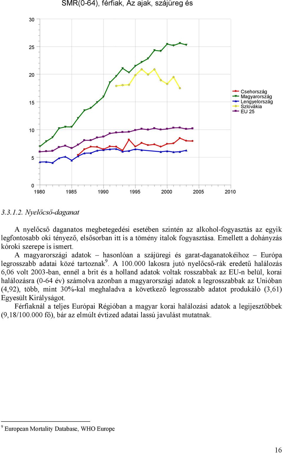 Emellett a dohányzás kóroki szerepe is ismert. A magyarországi adatok hasonlóan a szájüregi és garat-daganatokéihoz Európa legrosszabb adatai közé tartoznak 9. A 100.