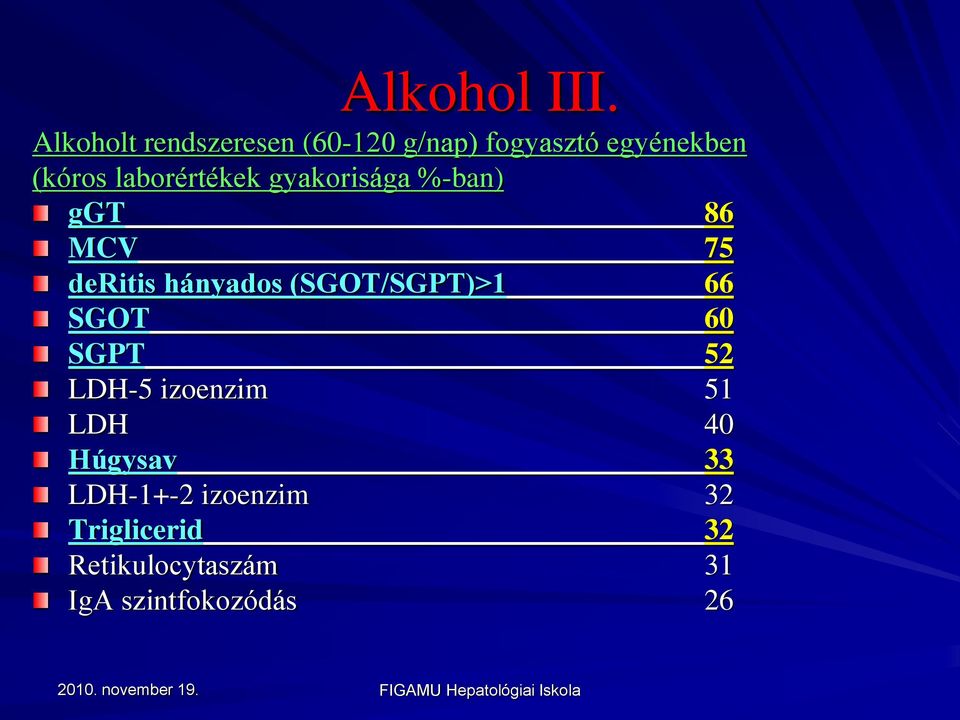 laborértékek gyakorisága %-ban) ggt 86 MCV 75 deritis hányados