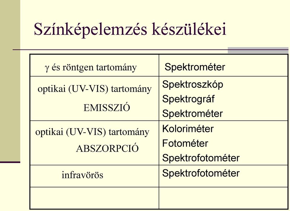 ABSZORPCIÓ infravörös Spektrométer Spektroszkóp Spektrográf