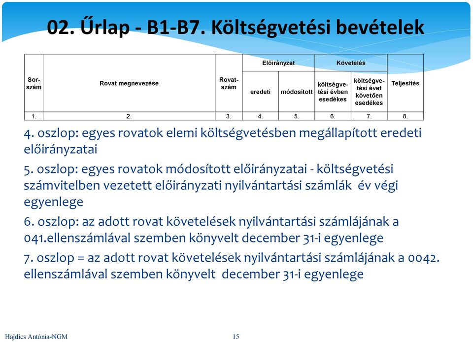 2. 3. 4. 5. 6. 7. 8. 4. oszlop: egyes rovatok elemi költségvetésben megállapított eredeti előirányzatai 5.