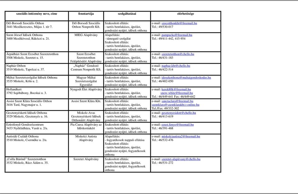 3. Assisi Szent Klára Szociális Otthon 3416 Tard, Nagymajor u. 1. Gesztenyéskerti Idısek Otthona 3529 Miskolc, Gesztenyés u. 16. Ezüstfenyı Gondozócentrum 3433 Nyékládháza, Vasút u. 2/a.