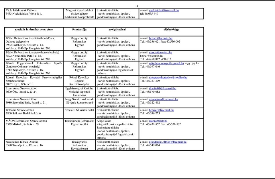 Béthel Szeretetotthon (telephely) 3592 Nemesbikk, Petıfi u. 15. Fészek Fogyatékosok Ápoló- Gondozó Otthona (telephely) 3712 Sajósenye, Kossuth u. 16. székhely: 1146 Bp. Hungária krt.