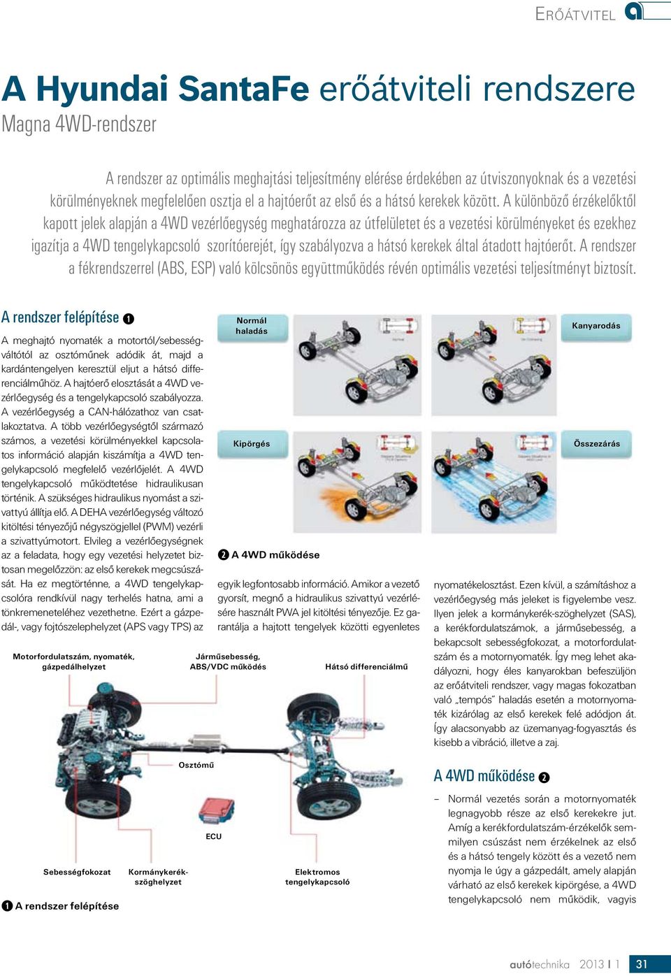 A különböző érzékelőktől kapott jelek alapján a 4WD vezérlőegység meghatározza az útfelületet és a vezetési körülményeket és ezekhez igazítja a 4WD tengelykapcsoló szorítóerejét, így szabályozva a