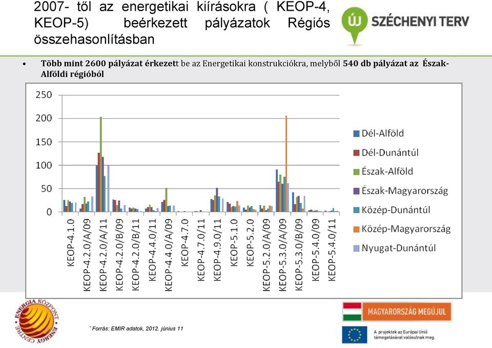 érkezett be az Energetikai konstrukciókra, melyből 540 db