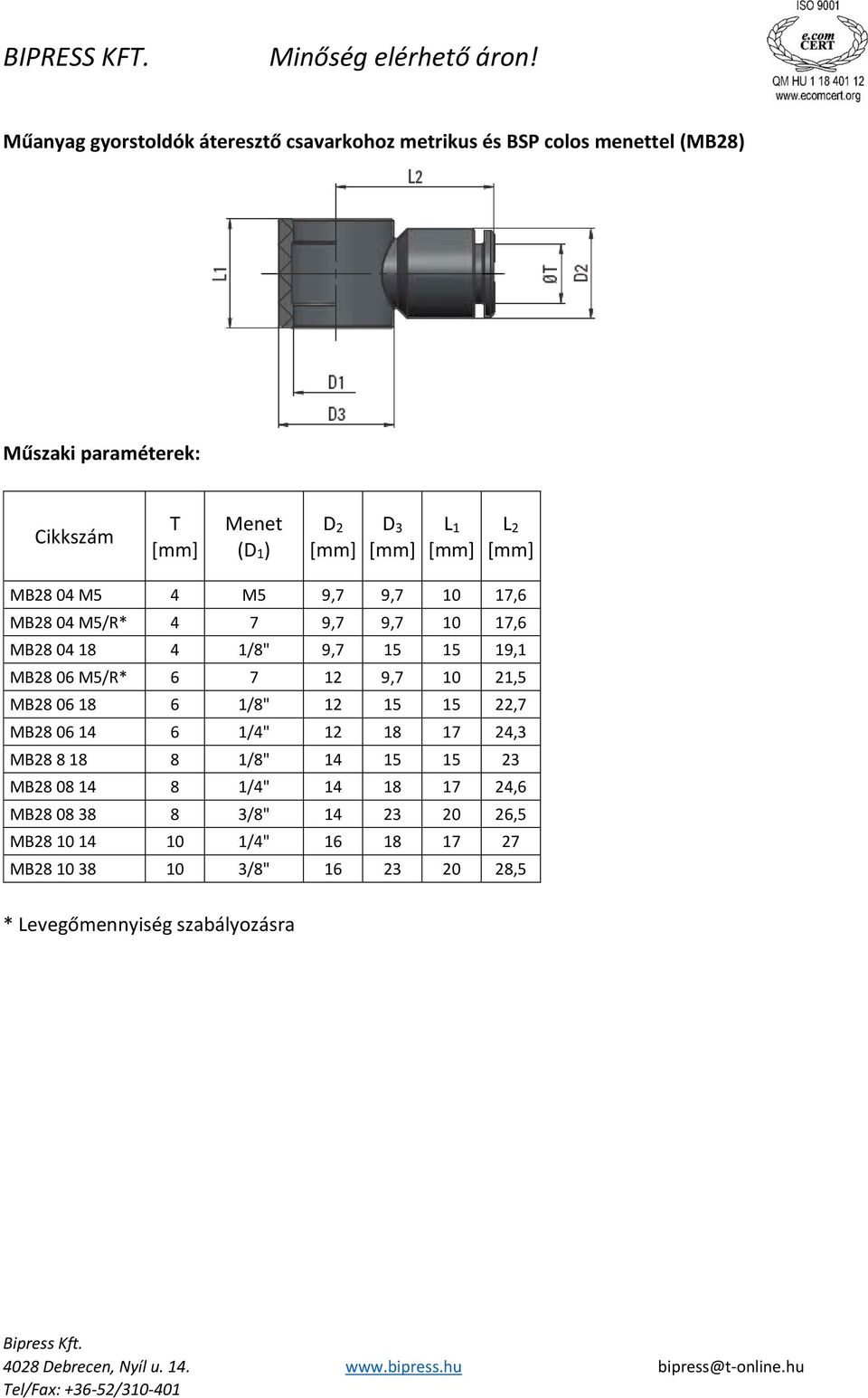 1/8" 12 15 15 22,7 MB28 06 14 6 1/4" 12 18 17 24,3 MB28 8 18 8 1/8" 14 15 15 23 MB28 08 14 8 1/4" 14 18 17 24,6 MB28 08