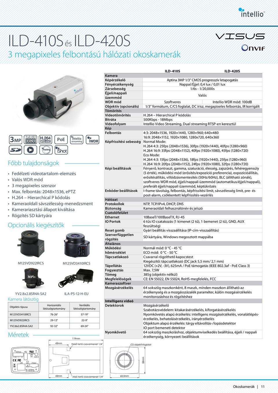 8SR4A-SA2 ILA-PS-12-H-EU Kamera látószög Horizontális Vertikális Objektív típusa Méretek PoE streaming M125VD3410IRCS 76-26 57-19 M125VD922IRCS 29-12 22-9 YV2.8x2.