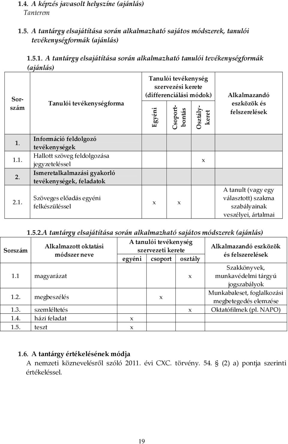 5. A tantárgy elsajátítása során alkalmazható sajátos módszerek, tanulói tevékenységformák (ajánlás) 1.