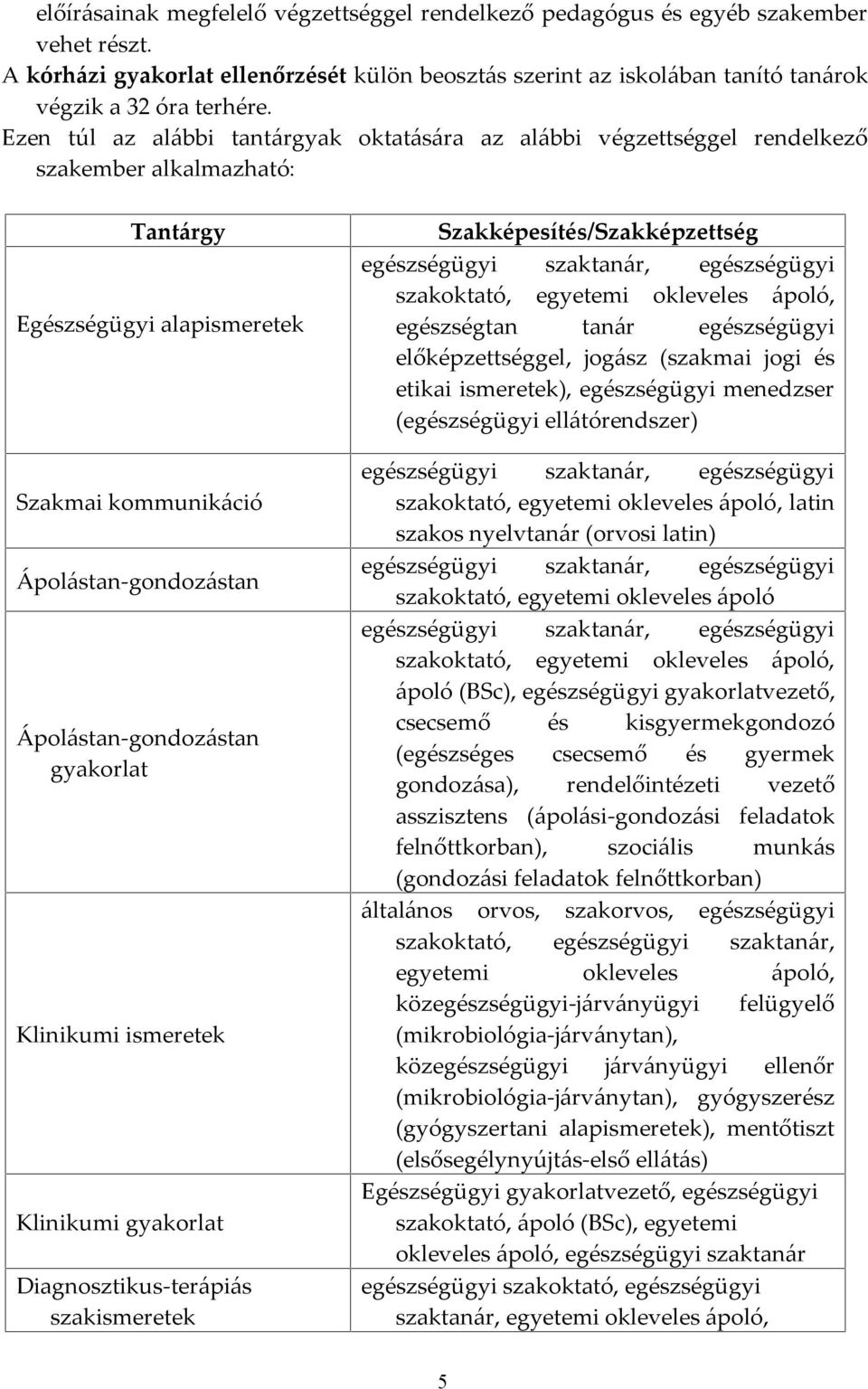 Ápolástan-gondozástan gyakorlat Klinikumi ismeretek Klinikumi gyakorlat Diagnosztikus-terápiás szakismeretek Szakképesítés/Szakképzettség egészségügyi szaktanár, egészségügyi szakoktató, egyetemi