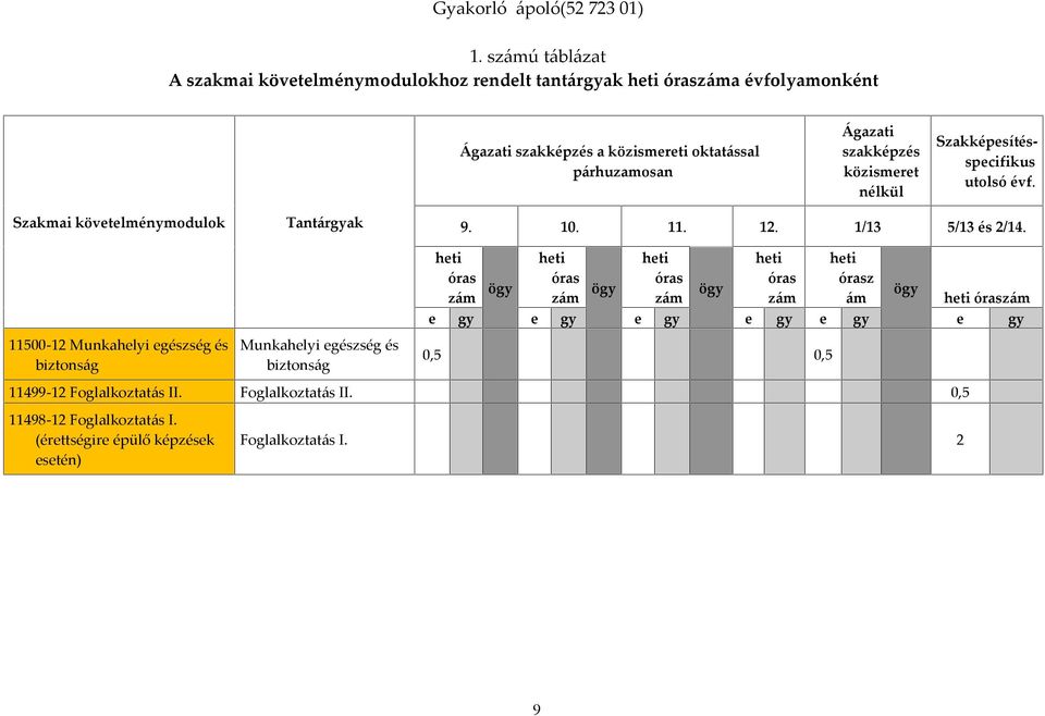 szakképzés közismeret nélkül Szakképesítésspecifikus utolsó évf.