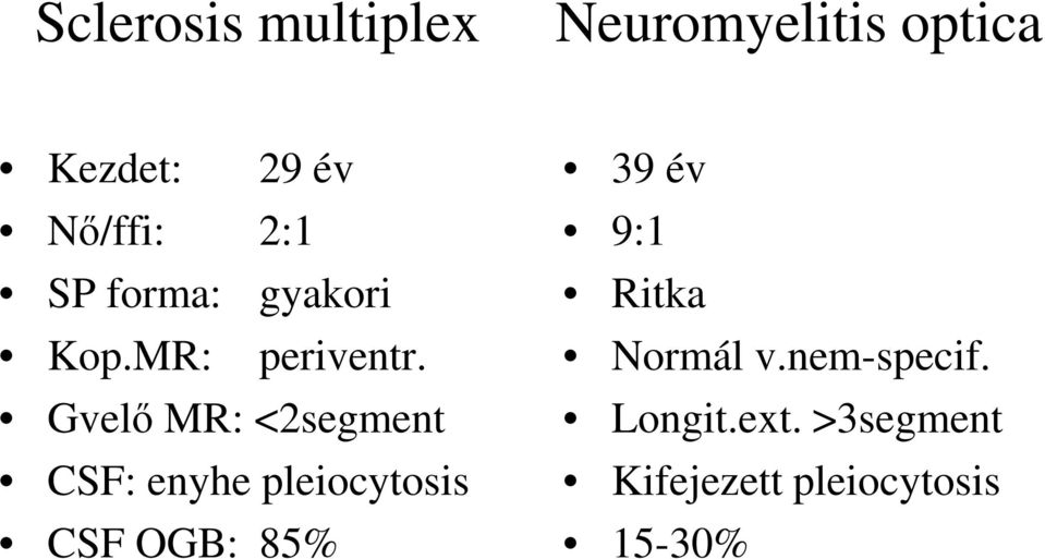 Gvelő MR: <2segment CSF: enyhe pleiocytosis CSF OGB: 85% 39 év