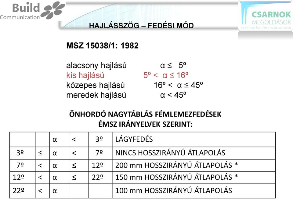 IRÁNYELVEK SZERINT: α < 3º LÁGYFEDÉS 3º α < 7º NINCS HOSSZIRÁNYÚ ÁTLAPOLÁS 7º < α 12º 200 mm