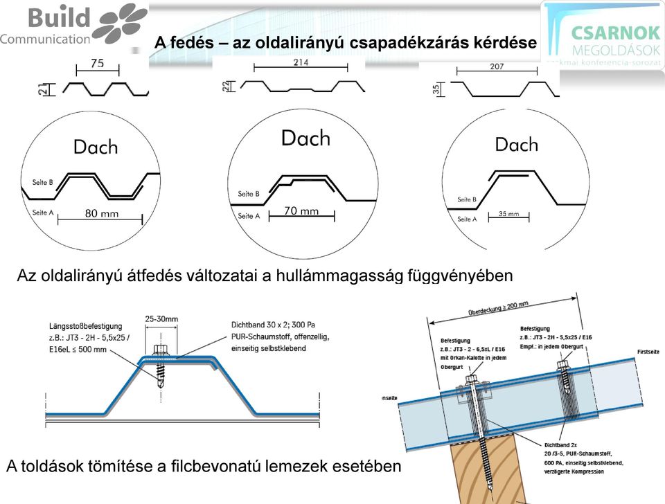 változatai a hullámmagasság